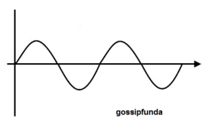 Digital electronics