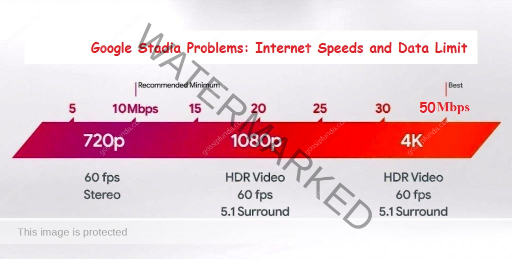 Google Stadia Problems Internet Speeds and Data Limit