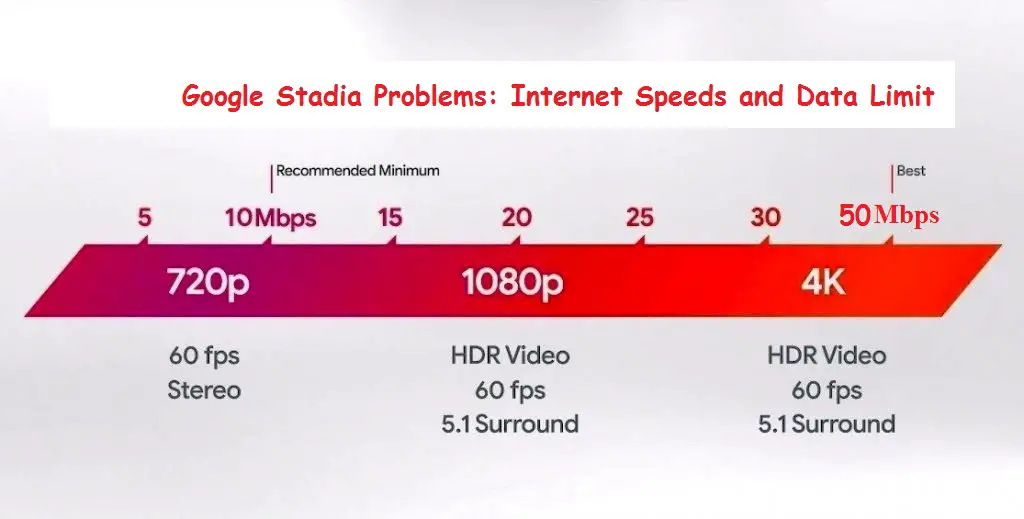 Google Stadia Problems Internet Speeds and Data Limit