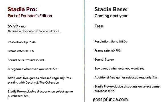 Google Stadia plan rate