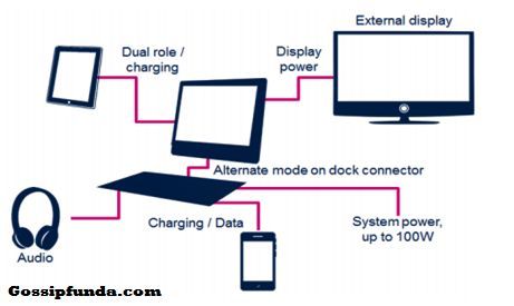 Purpose of the cable