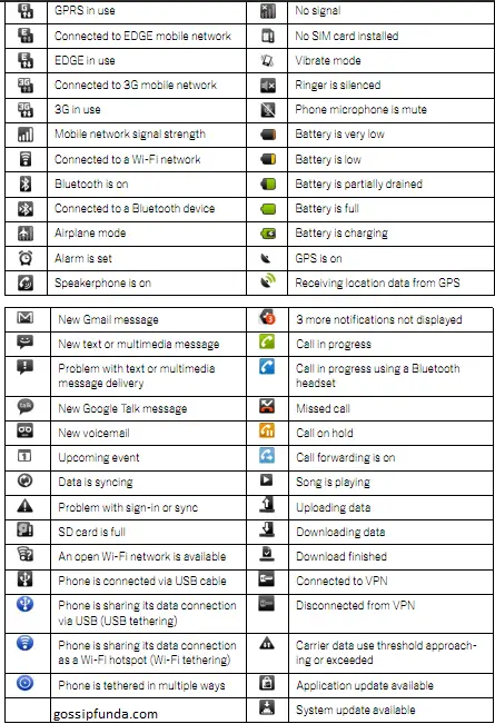 Android symbols at the top of the screen - Gossipfunda