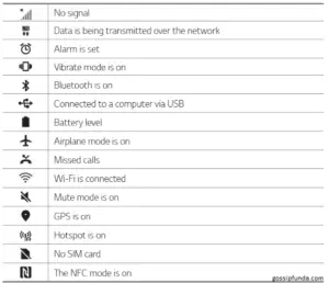 Android symbols at the top of the screen - Gossipfunda