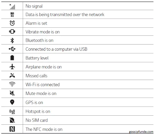 android symbols