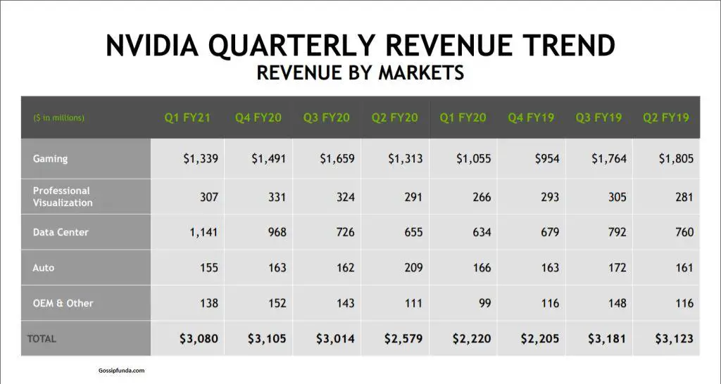 NVIDIA News