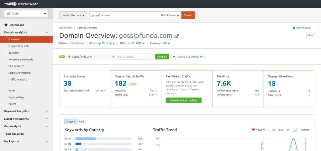 How To Use SEMrush: Domain Overview