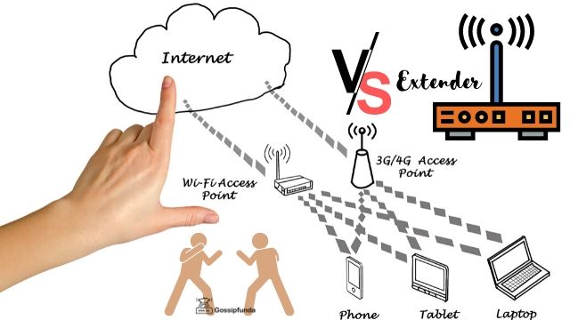 Access Point vs Extender