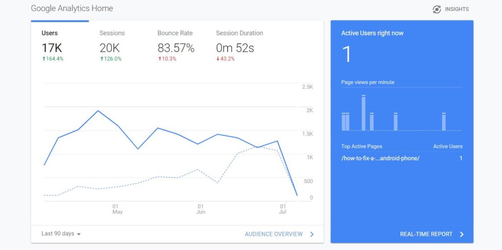 Site analysis: Traffic analysis - Gossipfunda