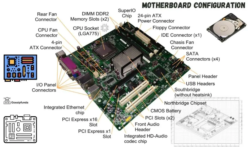 motherboard Configuration