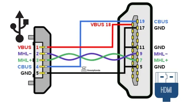 working principle of 4k hdmi cable