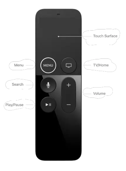 Apple TV 4K Remote