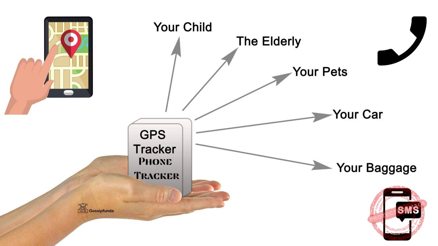 Best Phone Tracker without Permission GPS tracker