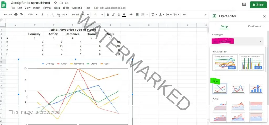 How to make a line graph on Google sheets