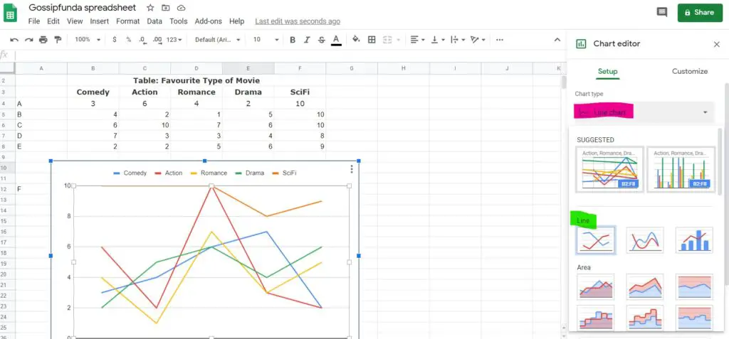 How to make a line graph on Google sheets