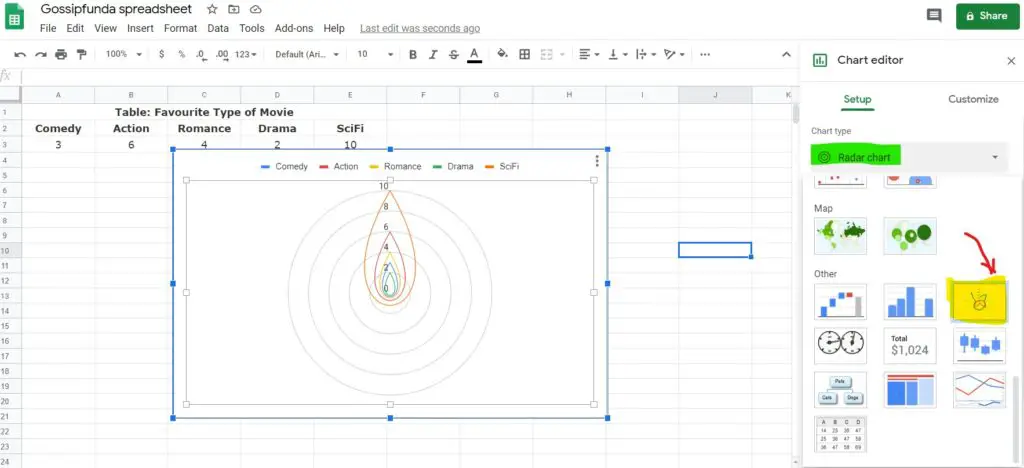 Radar chart graph