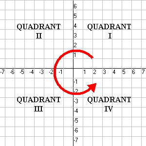  three coordinates X, Y, Z 