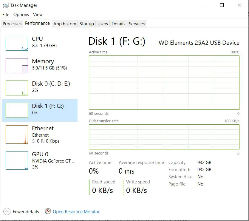 Hard Disk write speed is important for download chrome browser faster