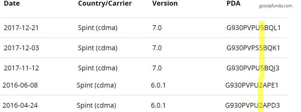 How to know which binary  firmware version is for SM-G930P?