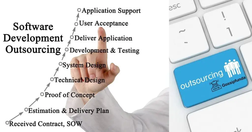 Software development outsourcing