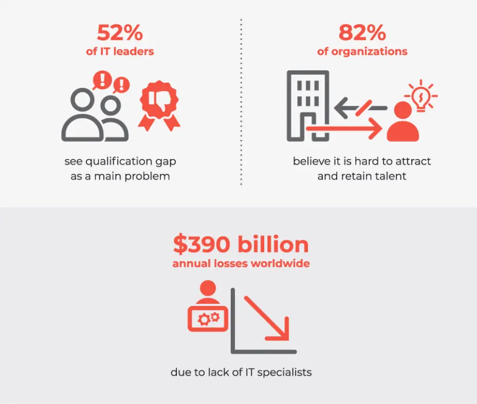 Why Does The Problem With Hiring Offshore Martech Developers Exist