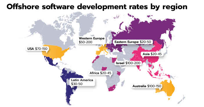 Offshore software development rates