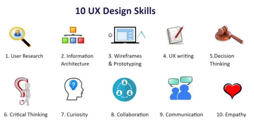 UX Designers