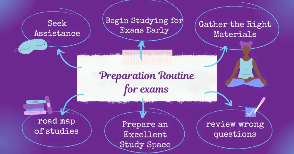 Tips for Acing Online Exams
